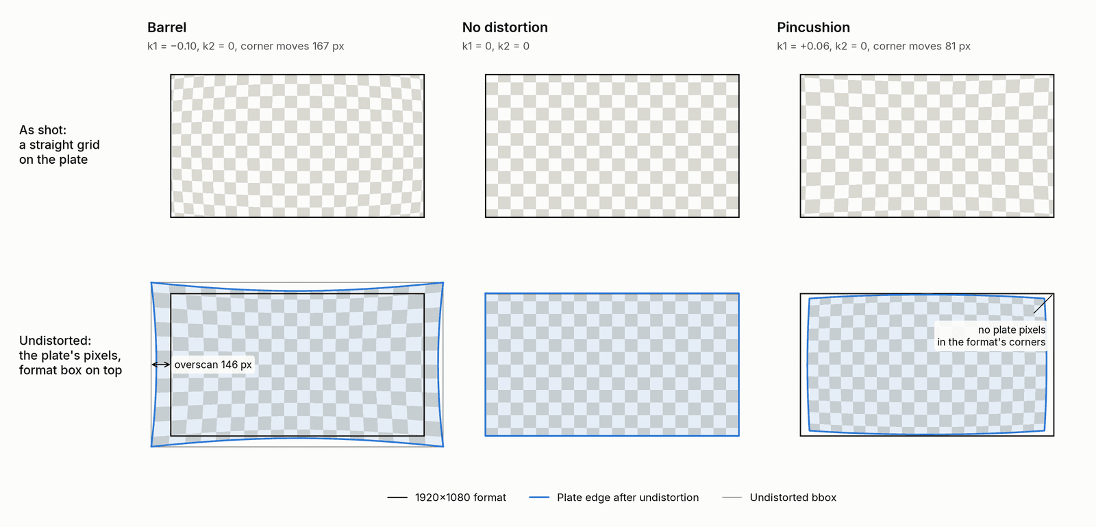 Barrel, none and pincushion on a 1920 × 1080 plate