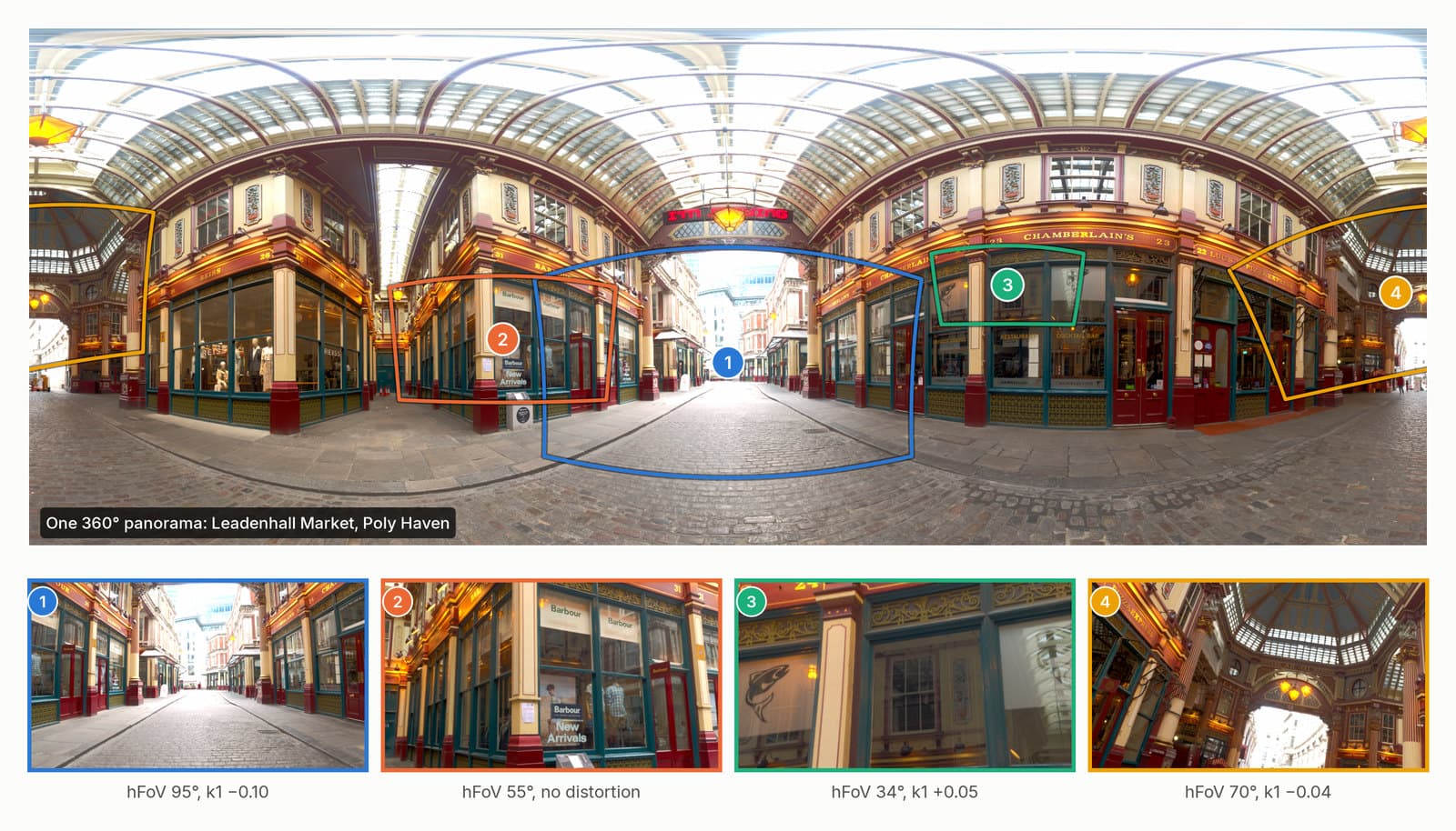 One panorama, four cameras